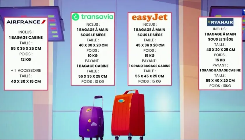 Bagage en soute : 158 cm, 23 kg ? Évitez les frais cachés !