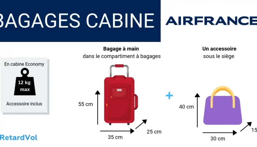 Bagage cabine Air France : Évitez les frais ! Le guide ultime