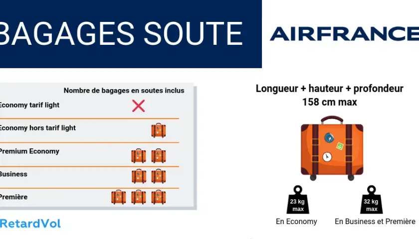 Prix bagage Air France : Évitez les frais cachés et économisez !