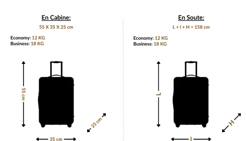 Bagage cabine Air France : règles, astuces & zéro stress